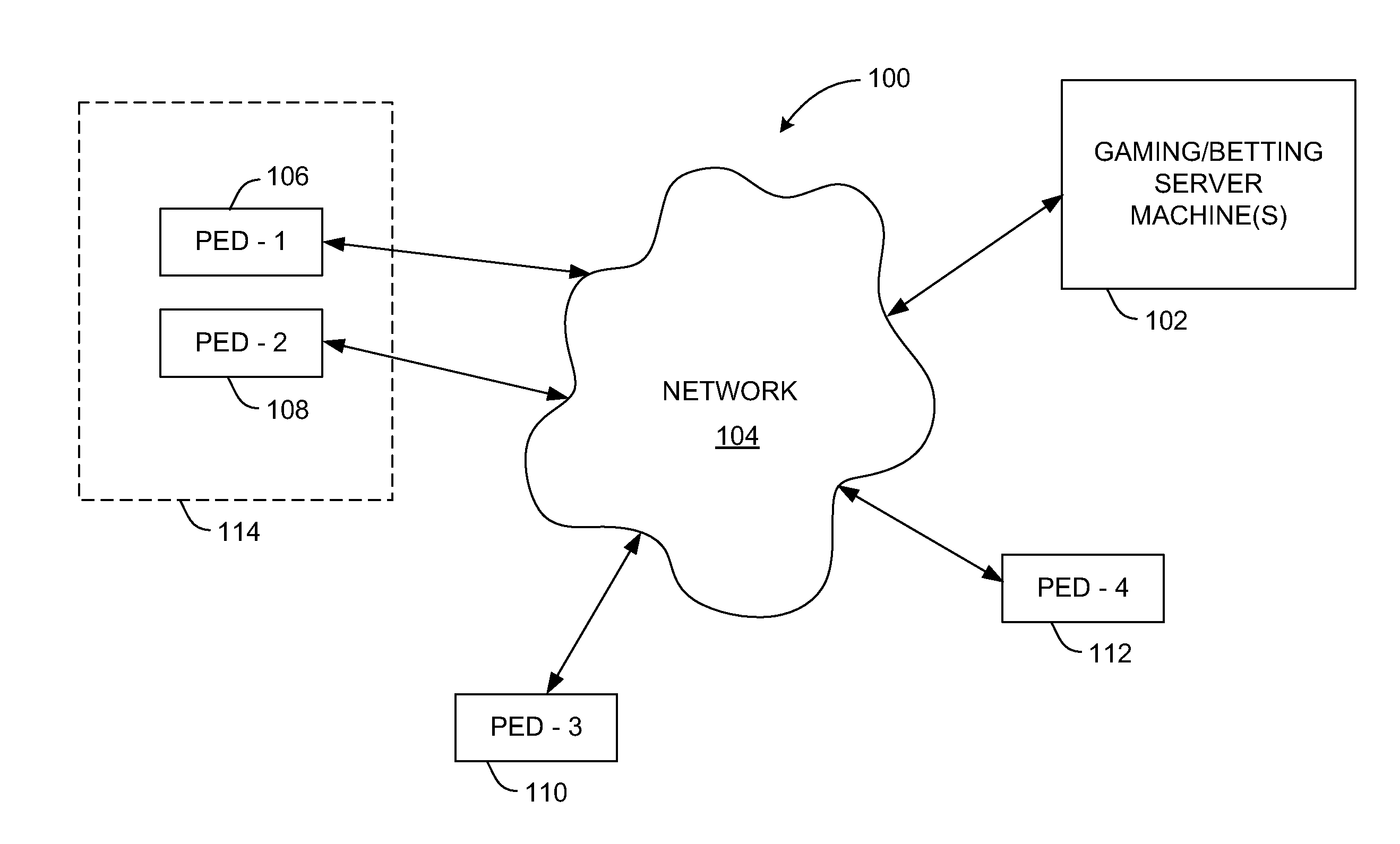 Adaptive mobile device gaming system