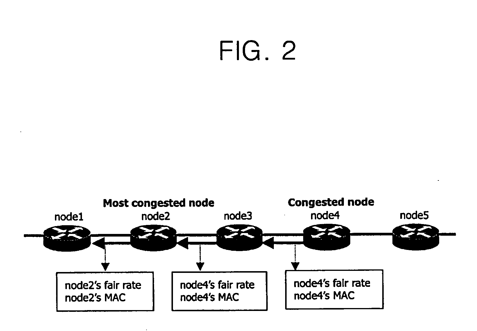 Allocating bandwidth using resilient packet ring (RPR) fairness mechanism