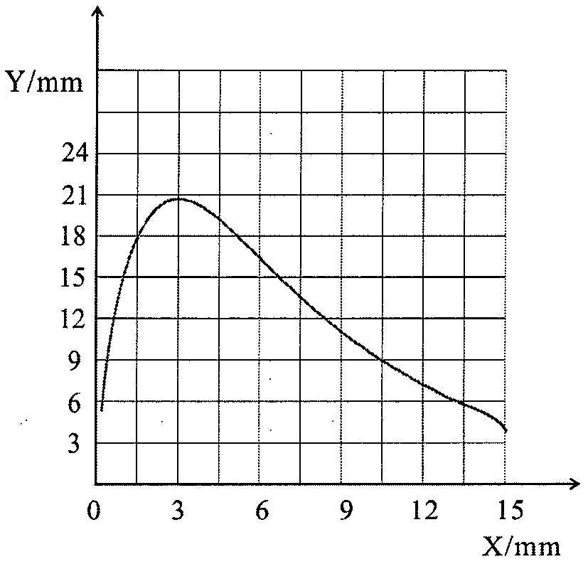 A simulation test device for valve port characteristics of a continuous wave signal generator