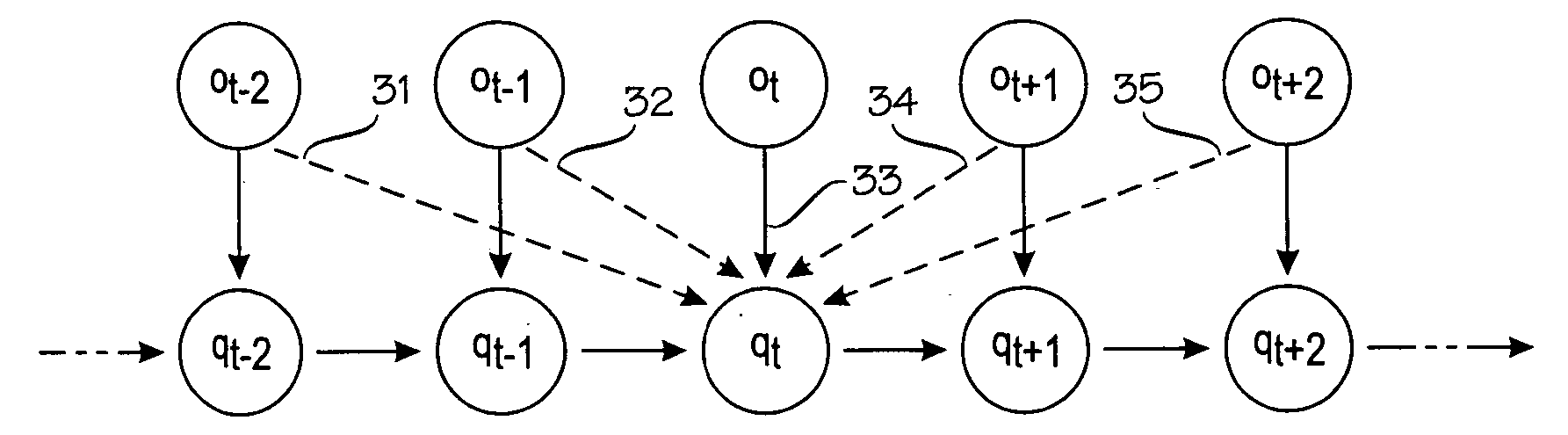 Sequence-based positioning technique