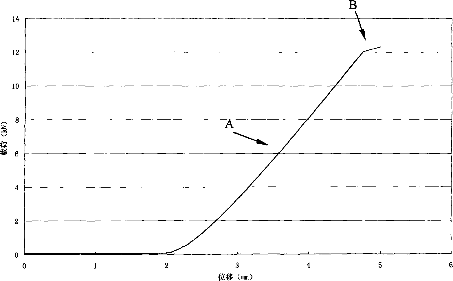 Method for measuring elastic-strip pressure and apparatus