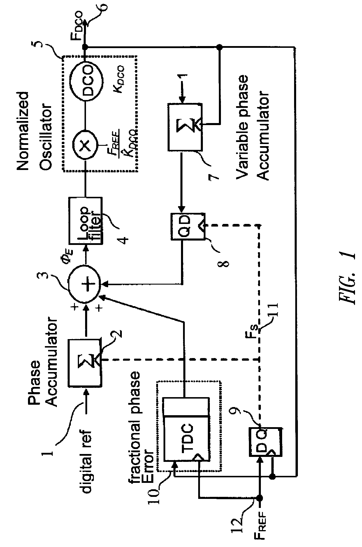 Process for dithering a time to digital converter and circuits for performing said process
