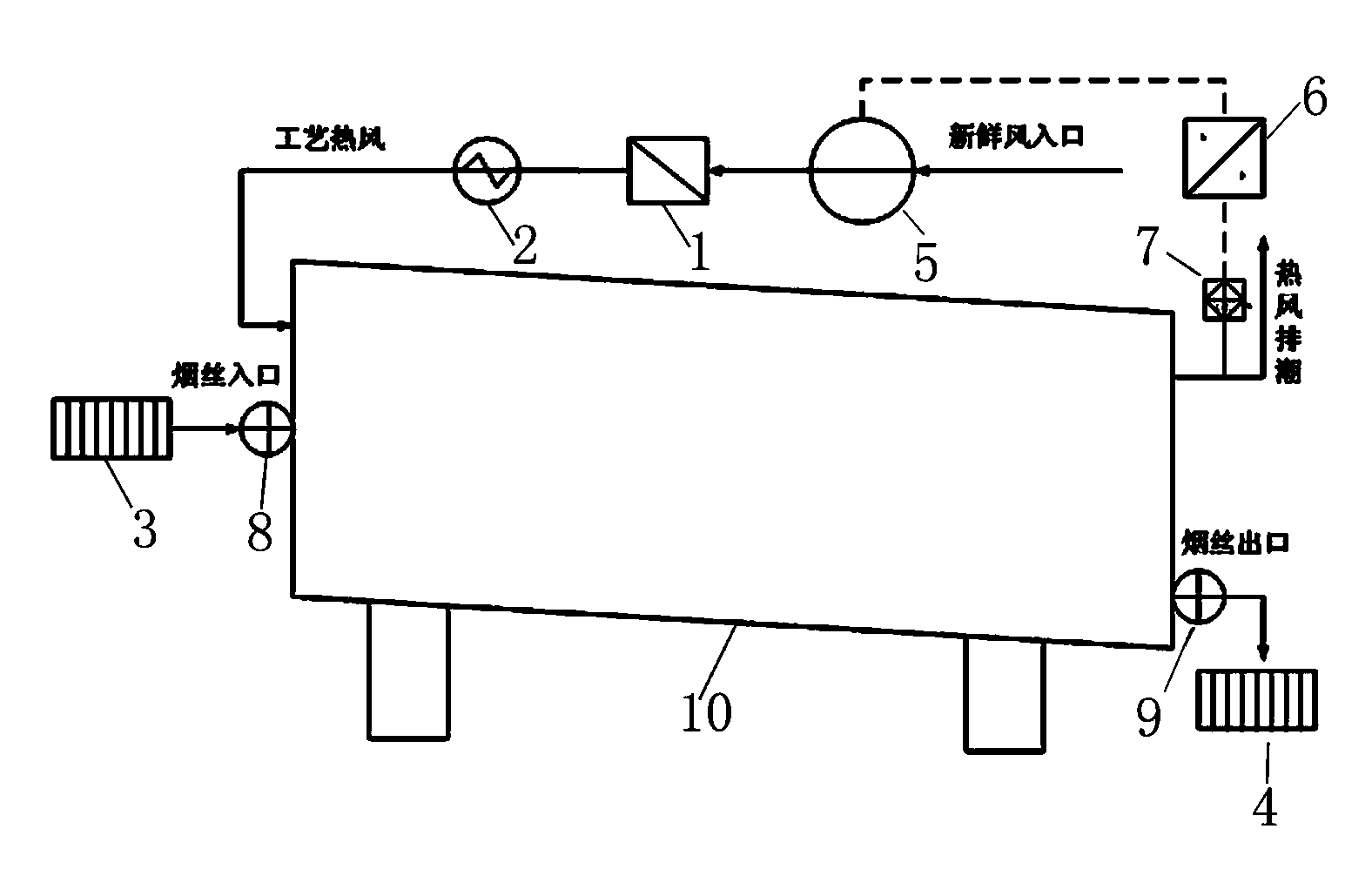 Method and device for controlling oxygen content in drum type cut tobacco drying process