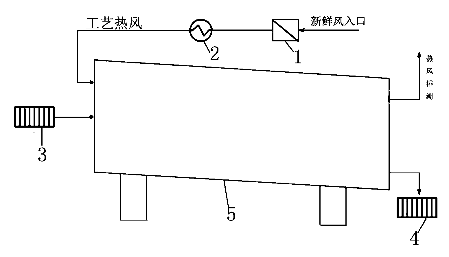 Method and device for controlling oxygen content in drum type cut tobacco drying process