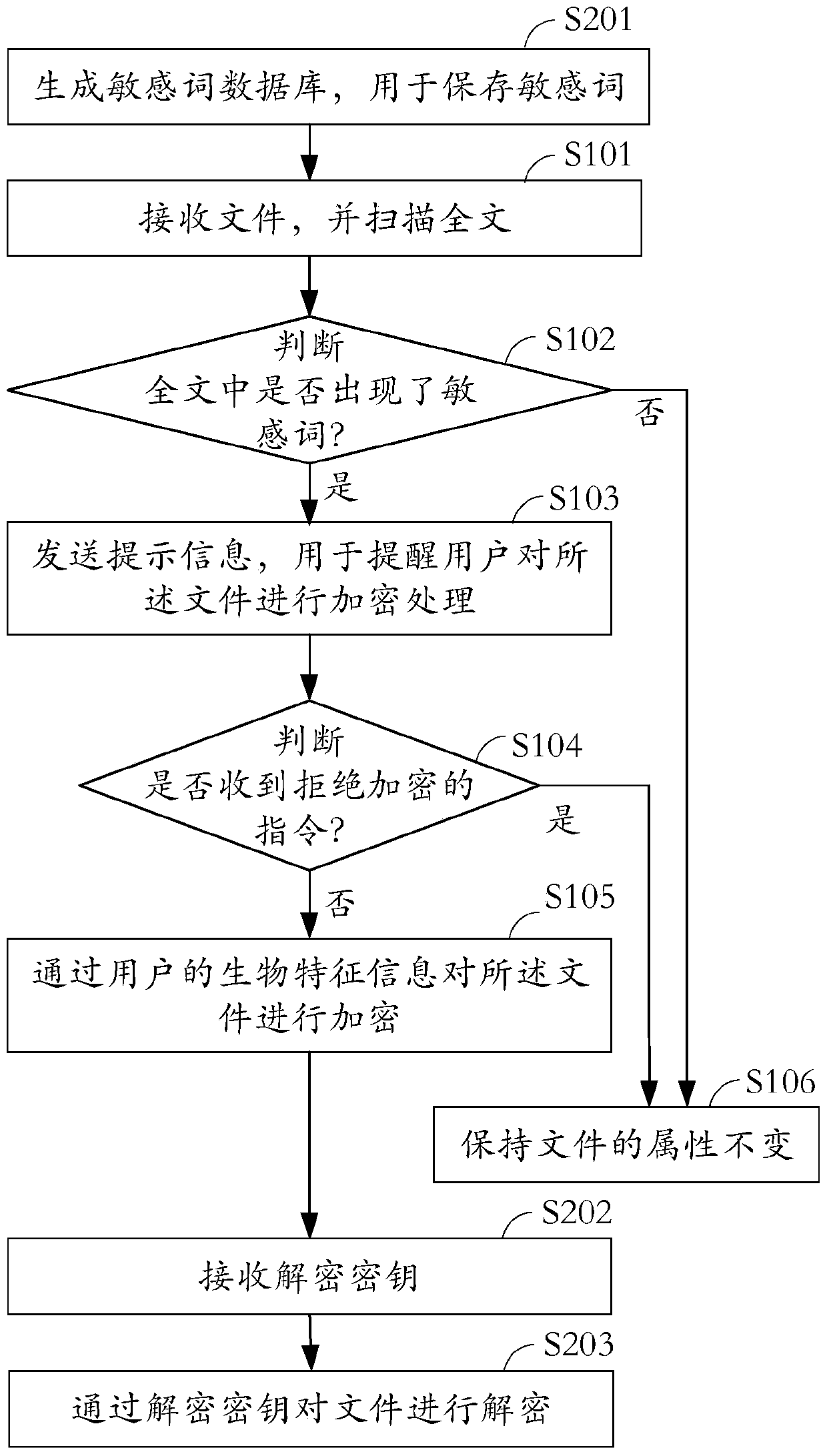 File processing method and processing system