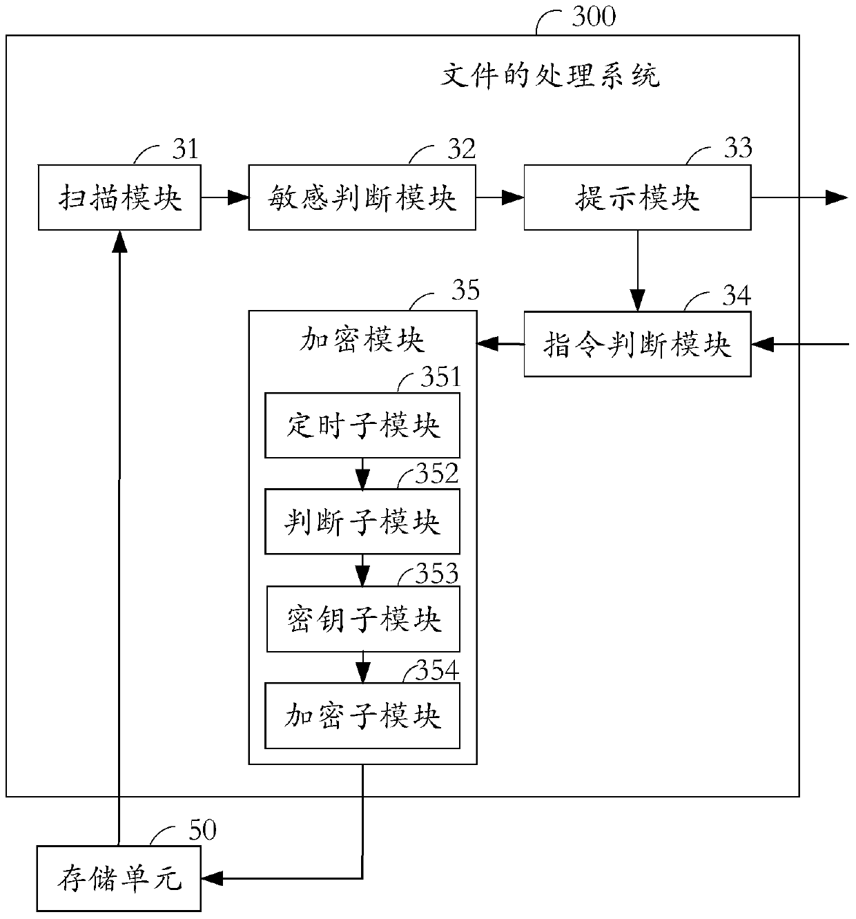 File processing method and processing system