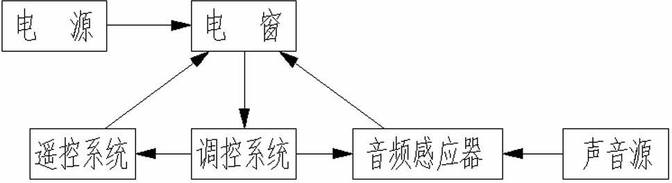 Mosquito and insect prevention iron wire window system