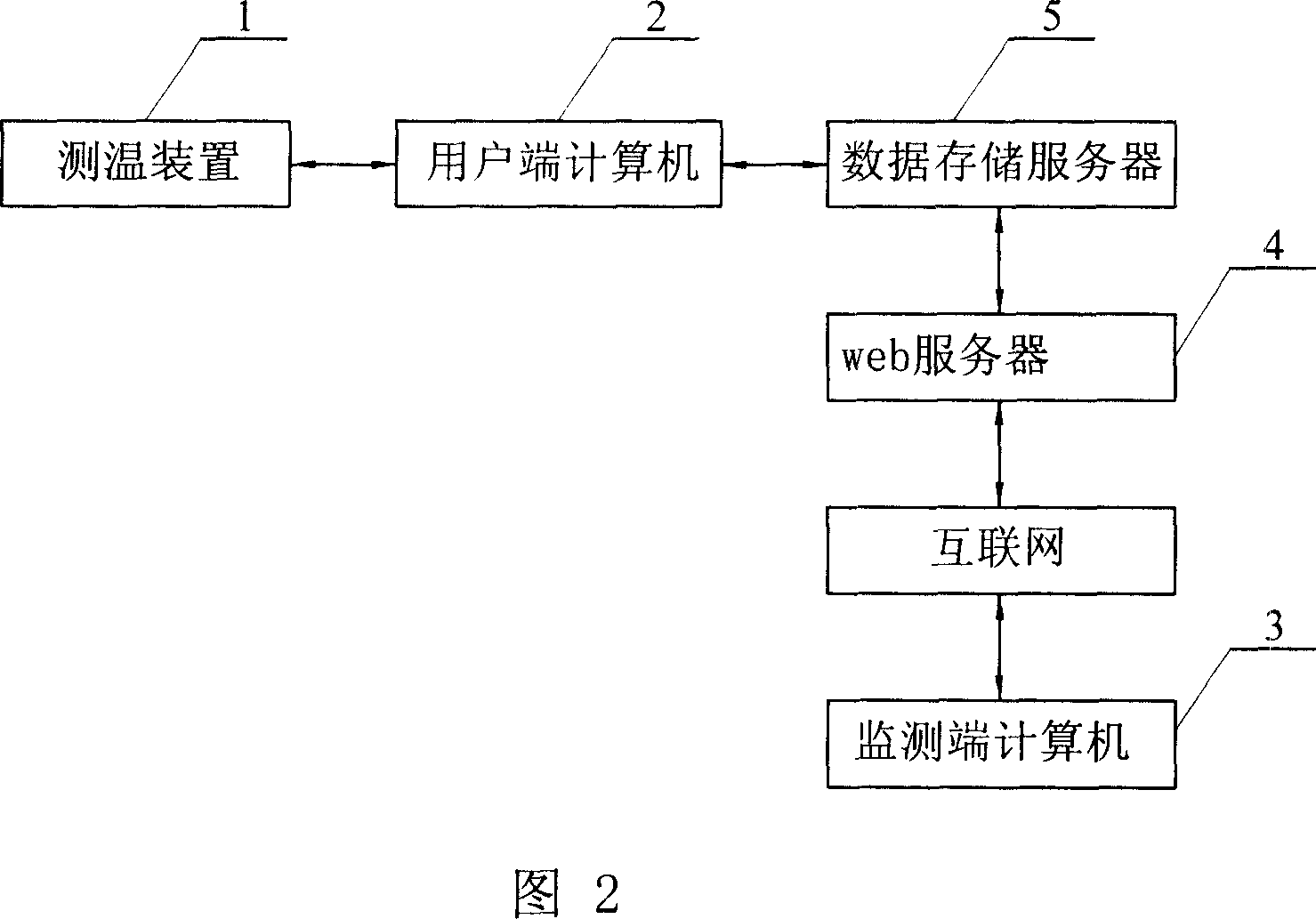 Computerized method of remote monitoring temperature of aluminium electrobath casing