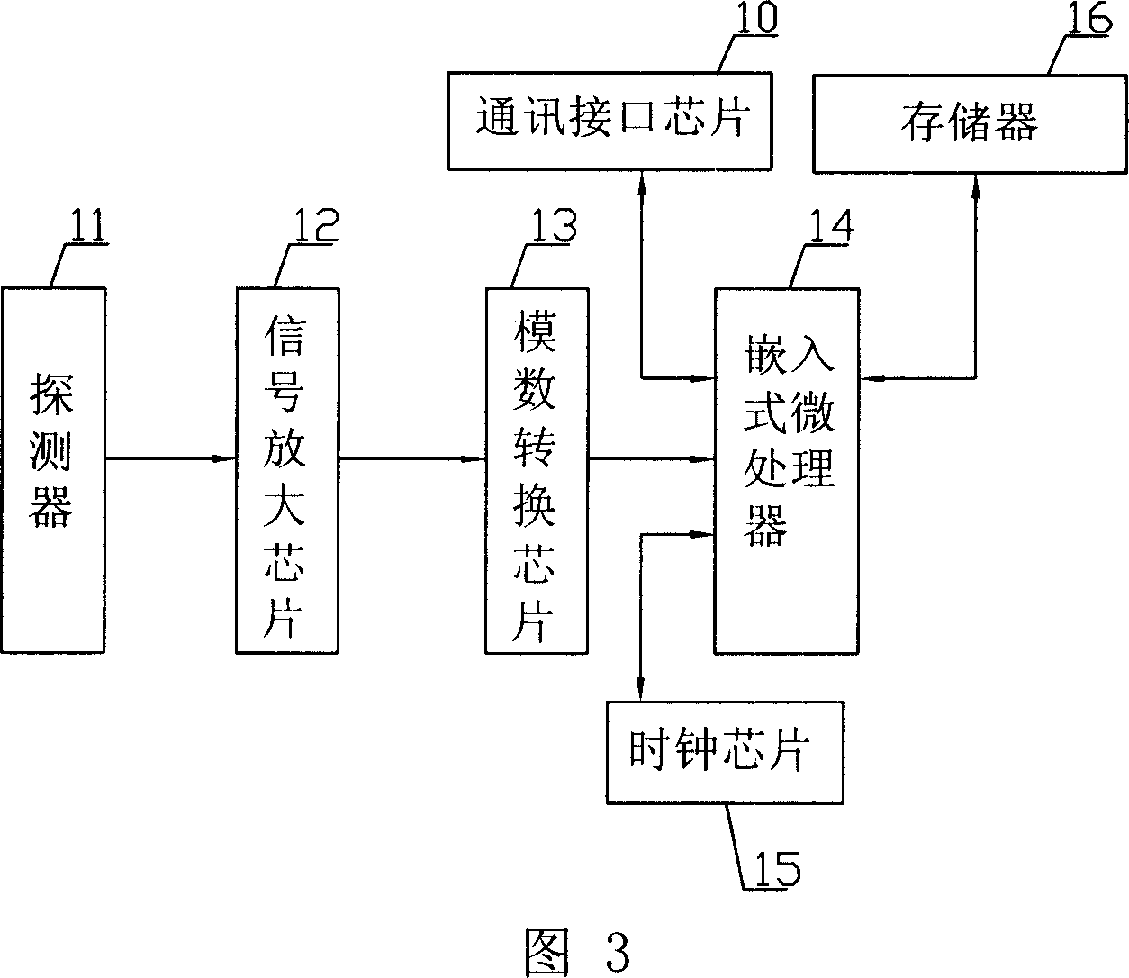 Computerized method of remote monitoring temperature of aluminium electrobath casing