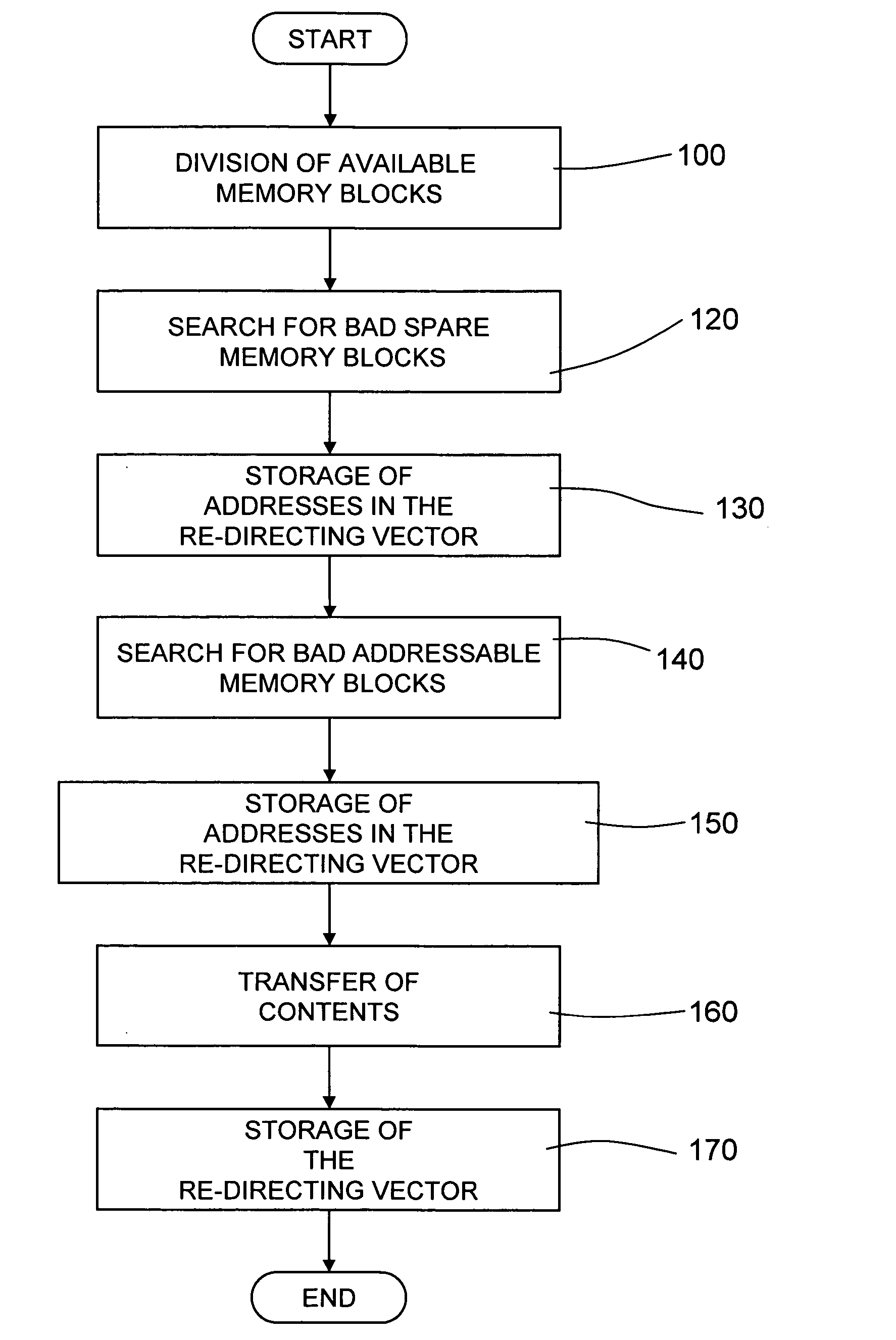 Method and managing bad memory blocks in a nonvolatile memory device, and nonvolatile-memory device implementing the management method