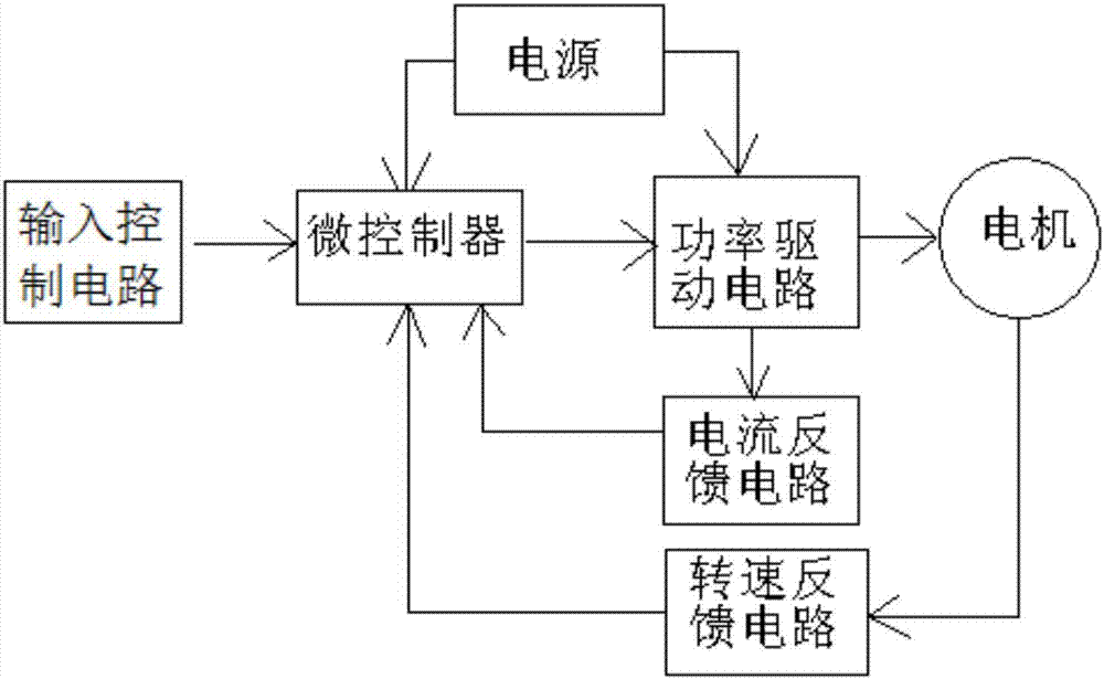 Motor control method, motor control apparatus and electric bicycle