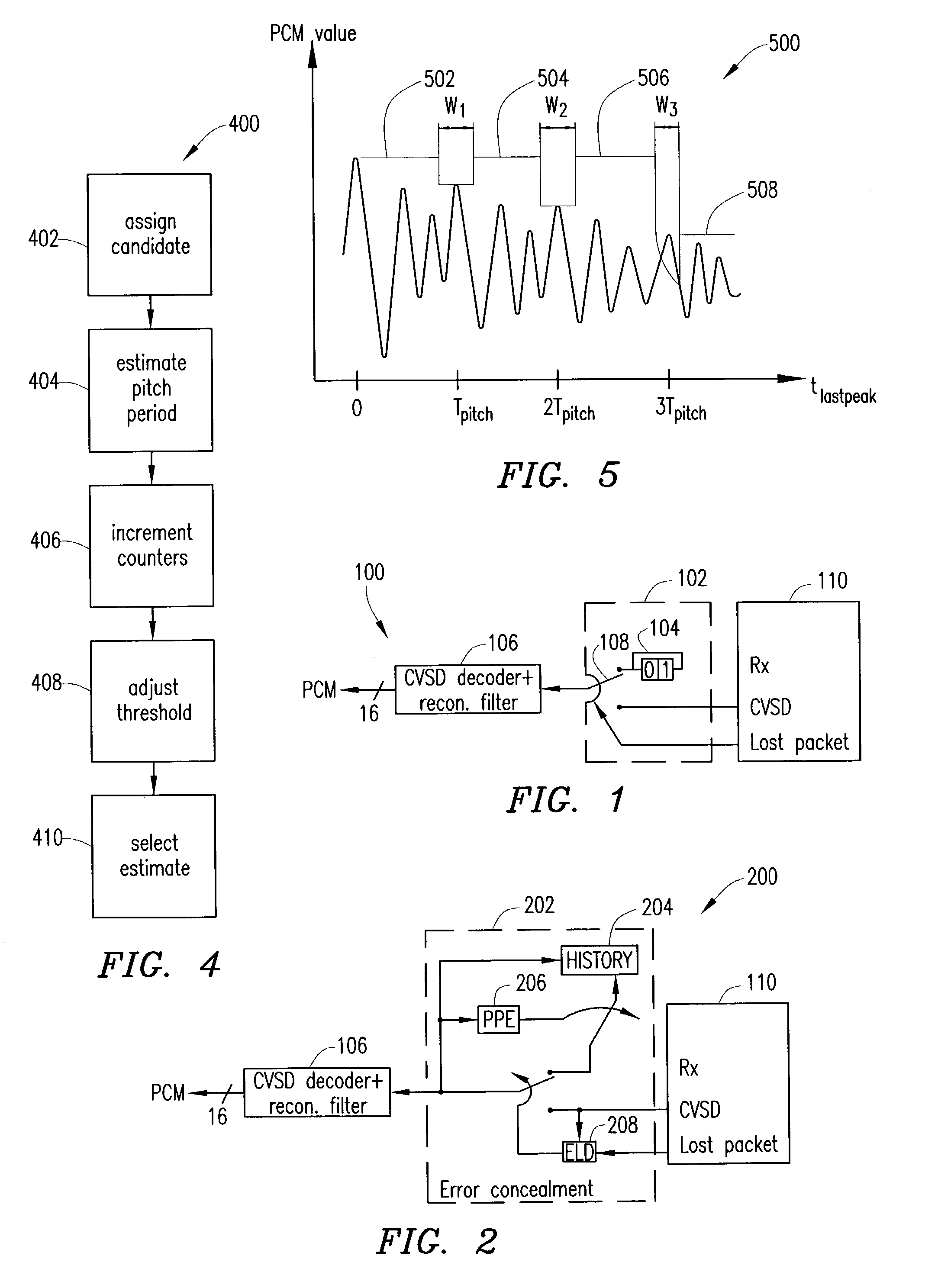 Method of and apparatus for pitch period estimation