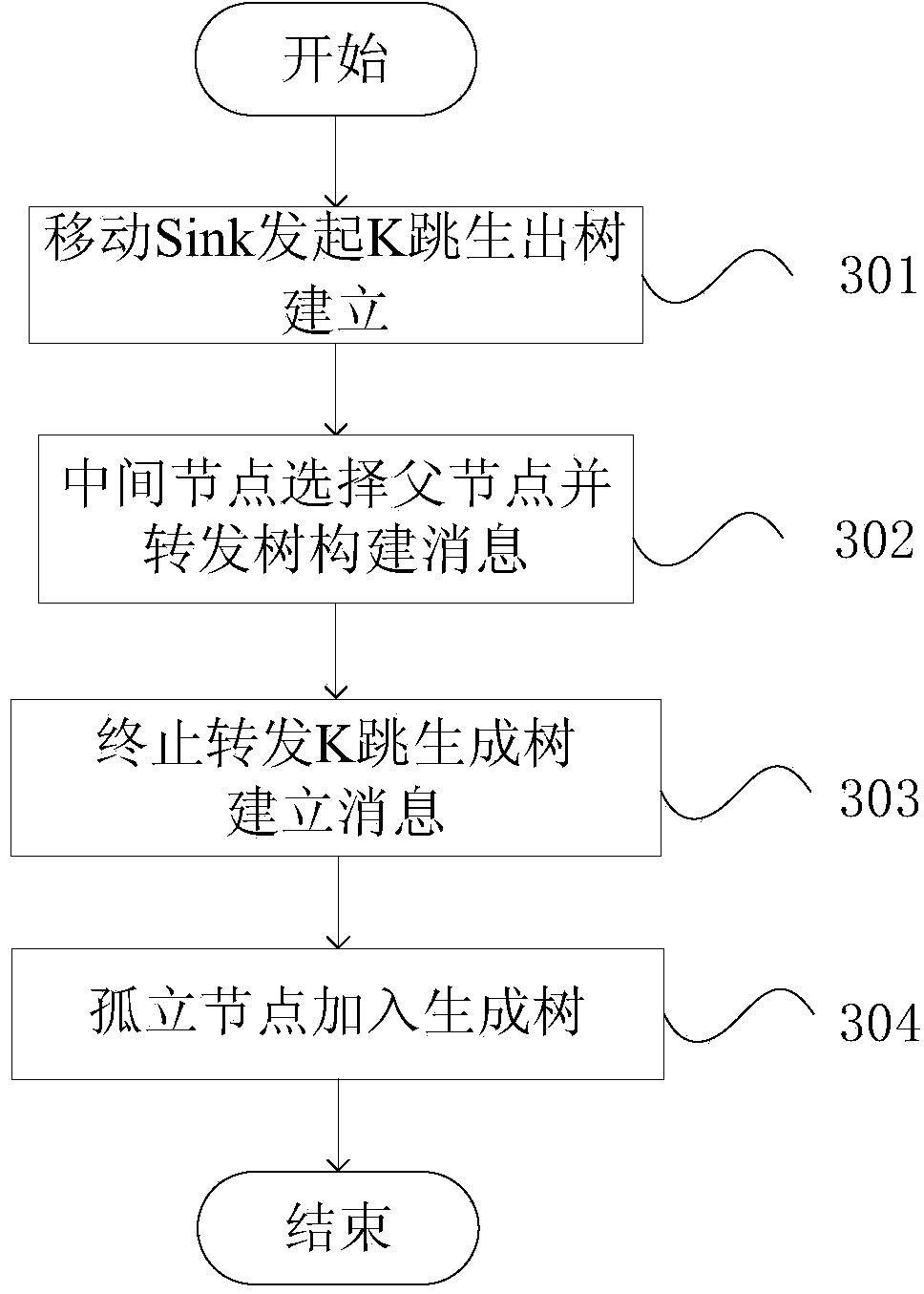 Mobile Sink data collection method applied to wireless sensor network and used for node internal-memory resource sharing