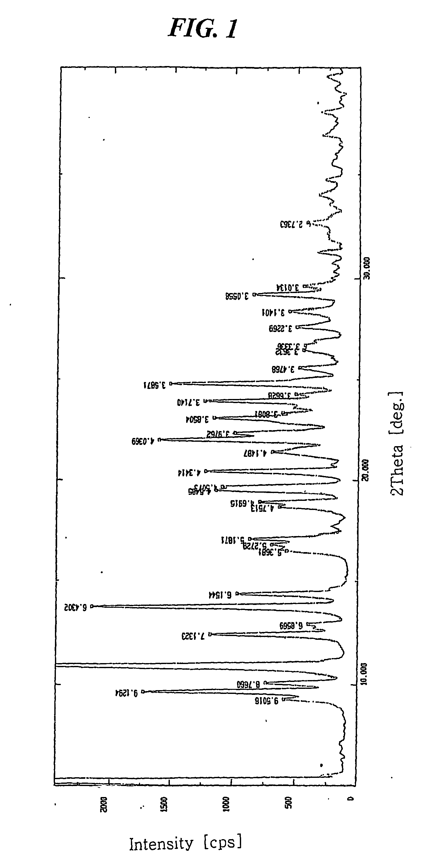 Stable amorphous amlodipine camsylate, process for preparing same and composition for oral administration thereof
