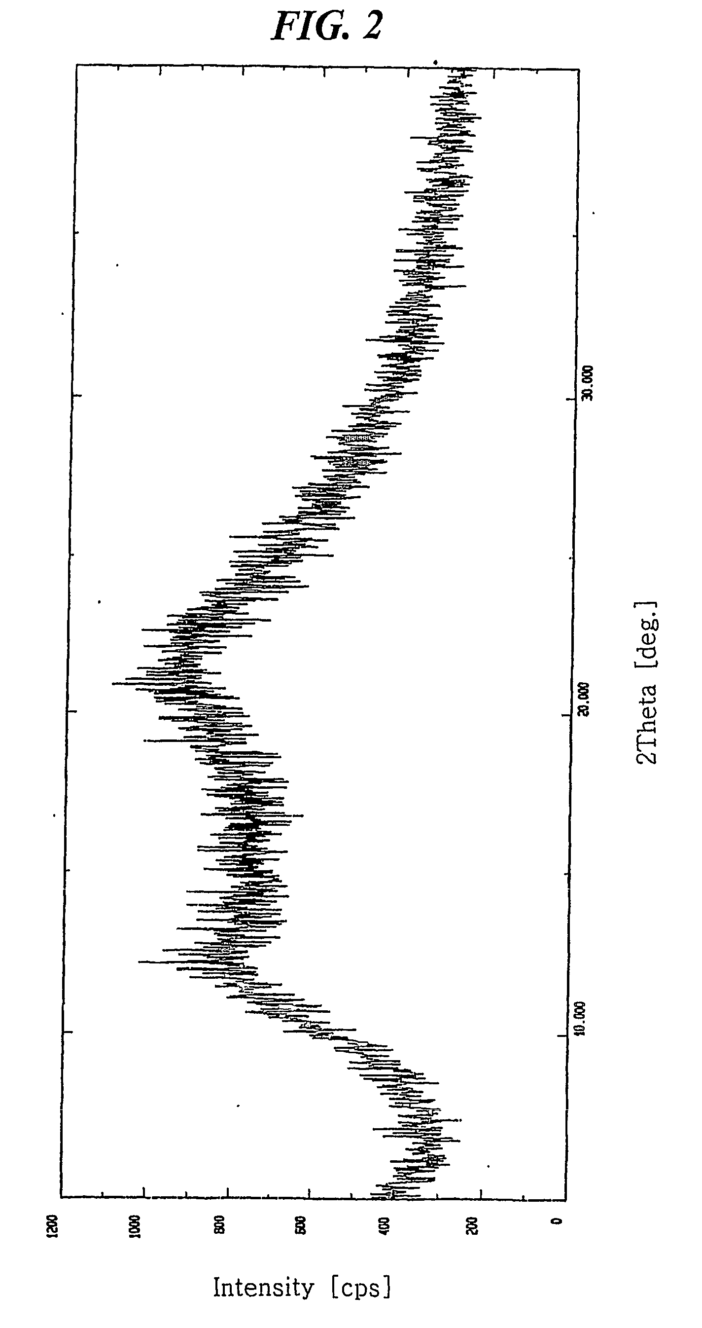 Stable amorphous amlodipine camsylate, process for preparing same and composition for oral administration thereof