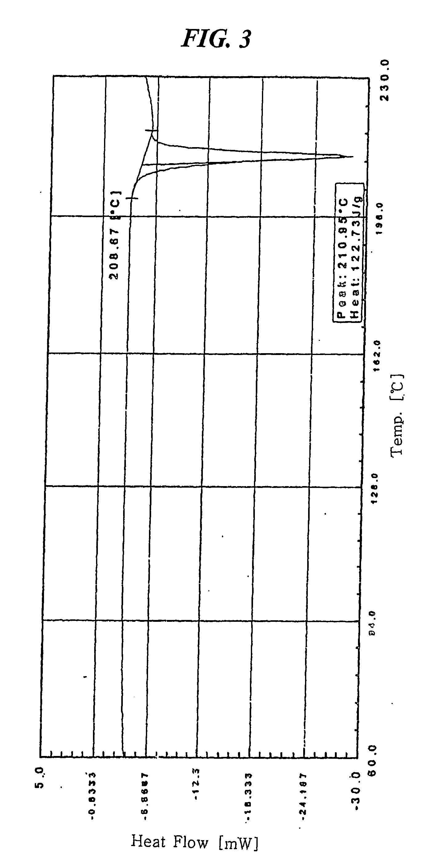 Stable amorphous amlodipine camsylate, process for preparing same and composition for oral administration thereof