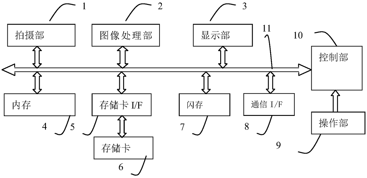 Intelligent infrared thermal imaging system based on wireless transmission