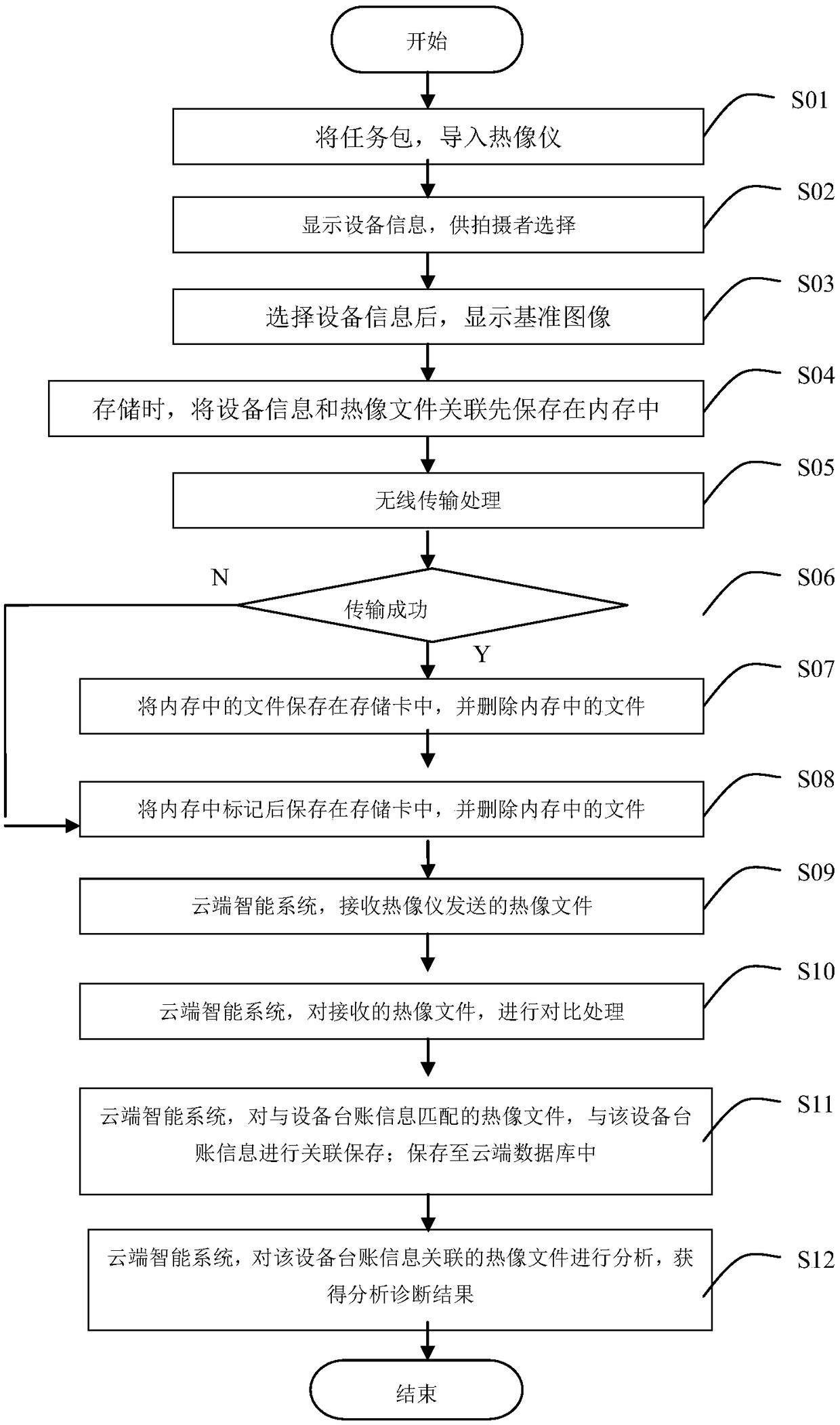 Intelligent infrared thermal imaging system based on wireless transmission