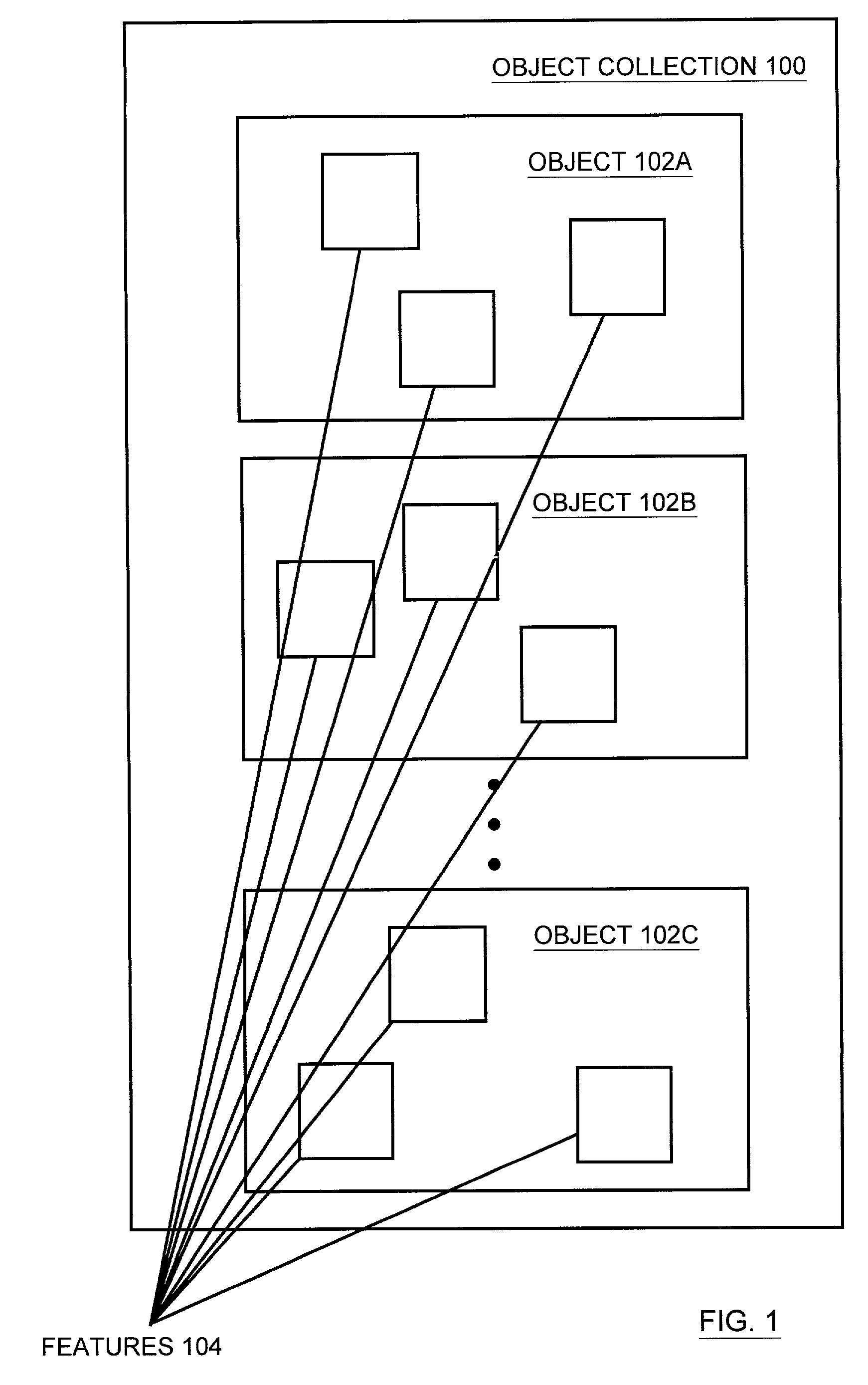 Method for generating numerical values indicative of frequencies of selected features in objects, and a computer system implementing the method