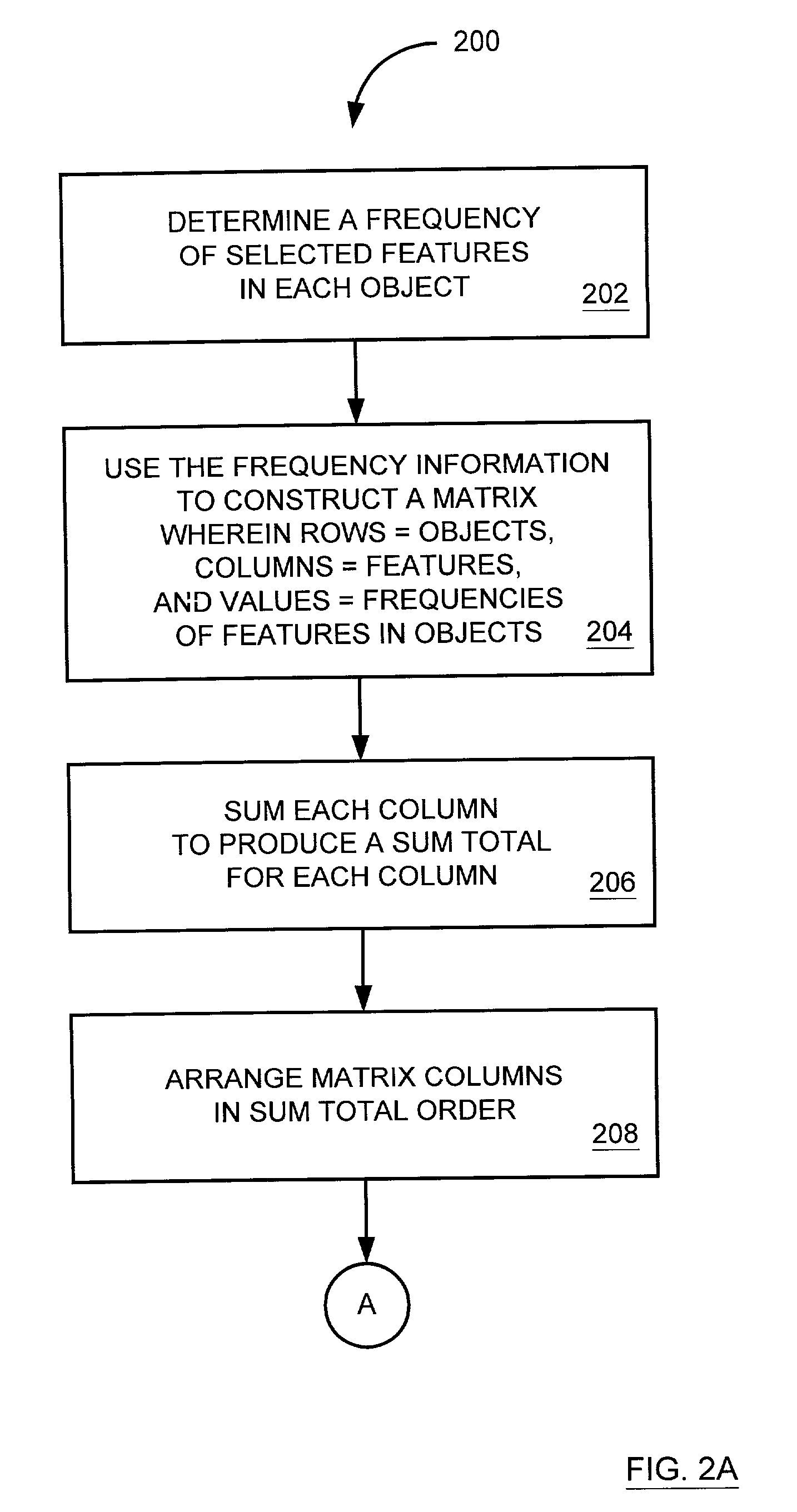 Method for generating numerical values indicative of frequencies of selected features in objects, and a computer system implementing the method