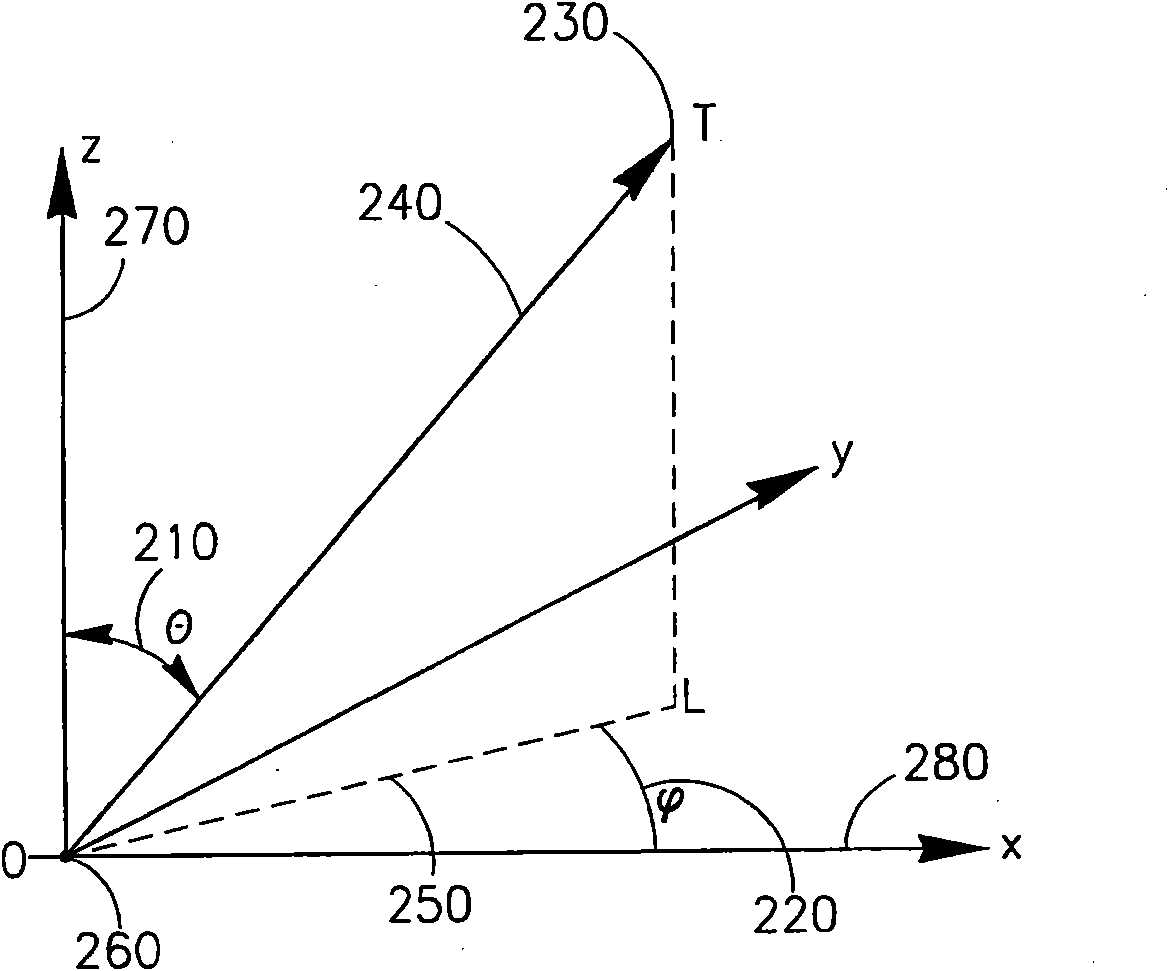 System and method for full azimuth angle domain imaging in reduced dimensional coordinate systems