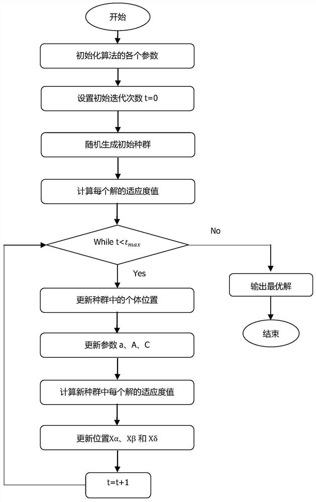 A production operation planning method for polymetallic open-pit mines based on the improved gray wolf algorithm