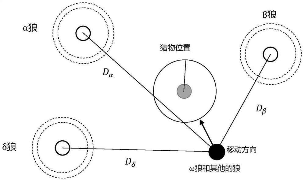 A production operation planning method for polymetallic open-pit mines based on the improved gray wolf algorithm