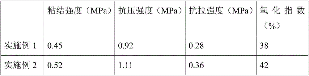 High-fire-resistant rigid polyurethane foam external wall insulation material and preparation method thereof