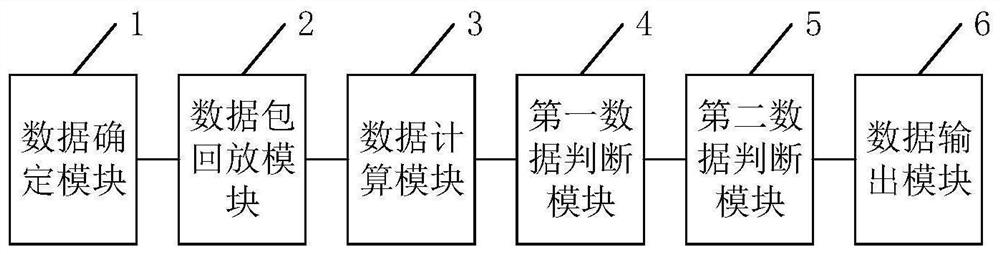 Network card testing method and device and related equipment