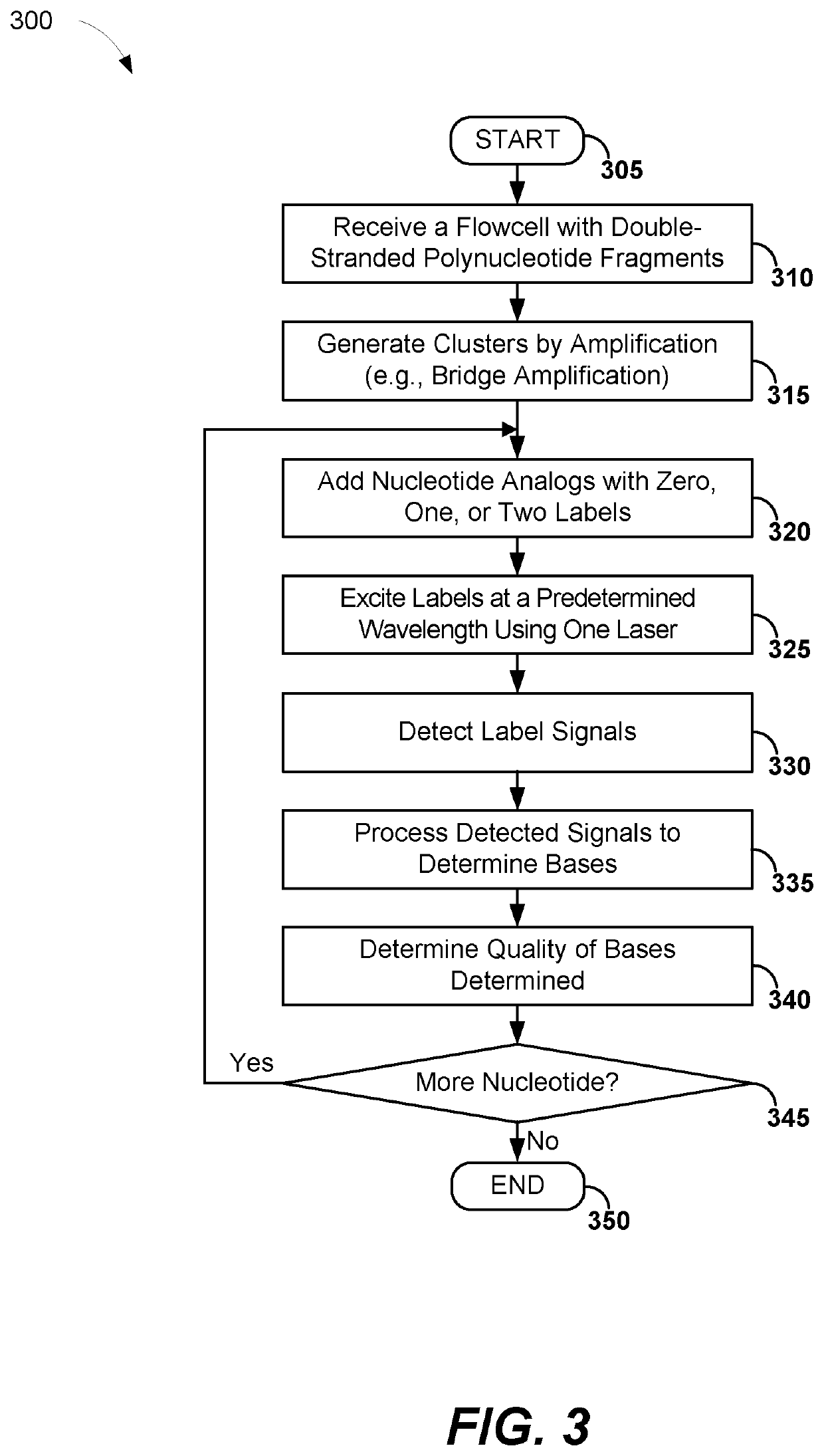 System and method for secondary analysis of nucleotide sequencing data