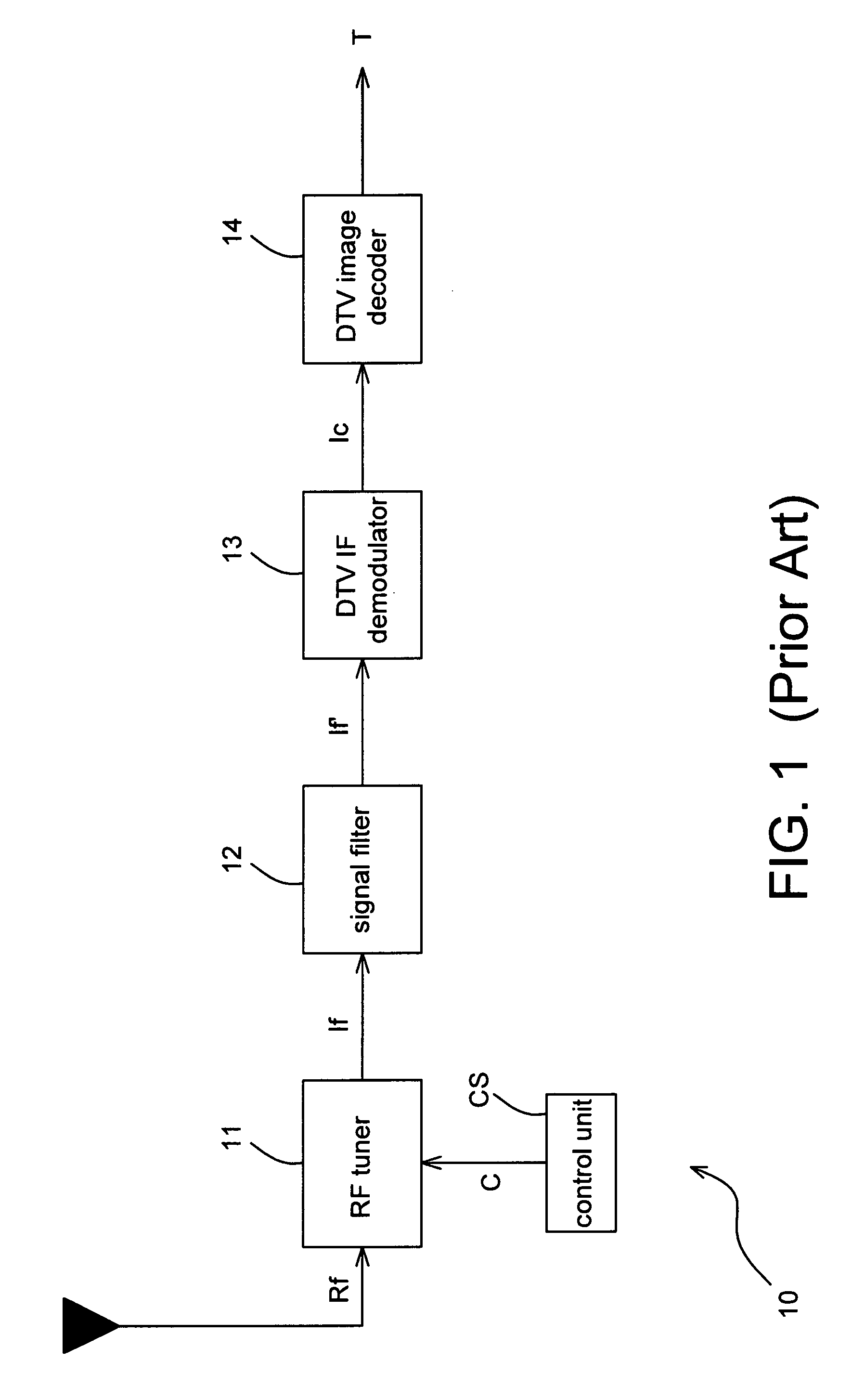 Television tuner and method thereof