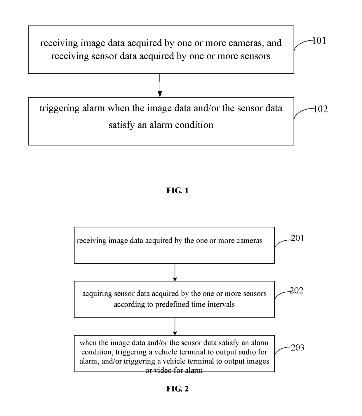 Method and device for testing safety inside vehicle