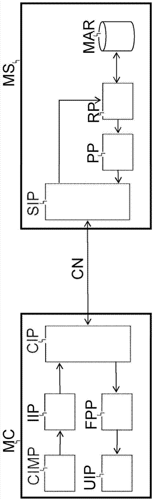 Method for rendering a multimedia asset, a related system, media client and related media server