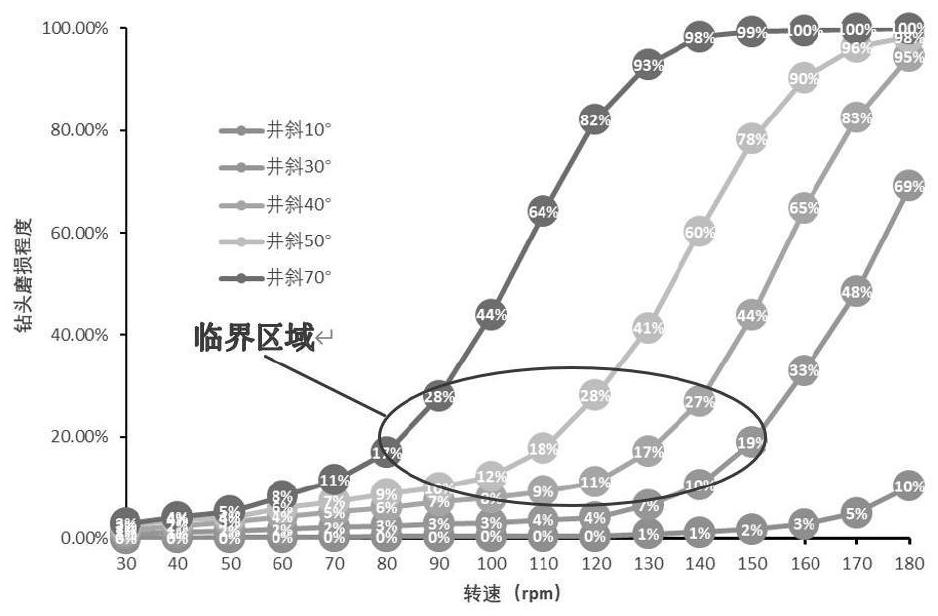 Drill bit wear quantitative evaluation method suitable for machine learning