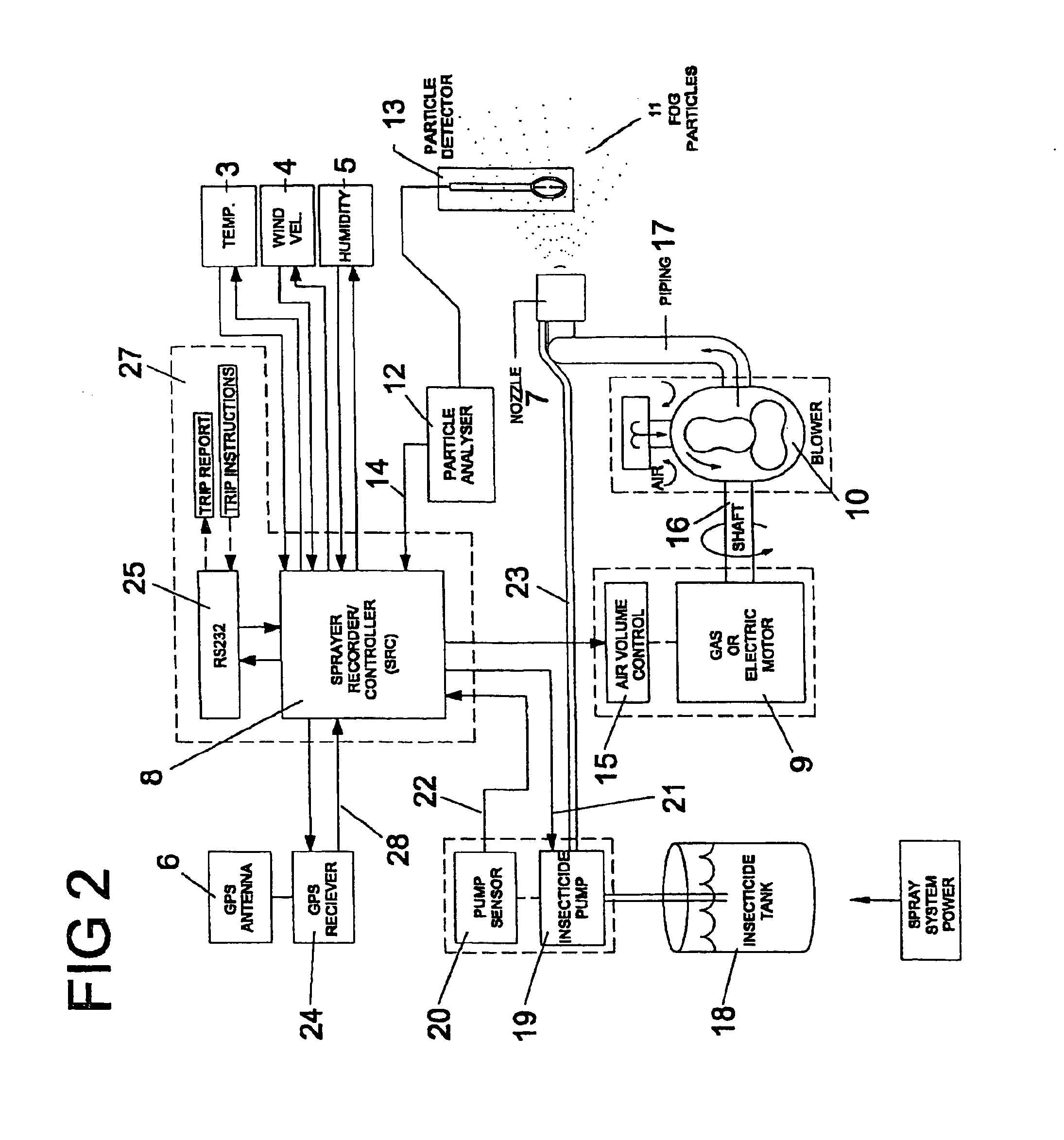 Closed-loop mosquito insecticide delivery system and method