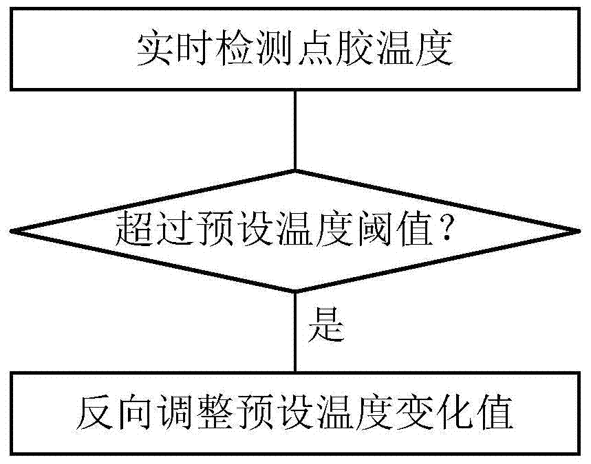 Dispensing method of LED and manufacturing method of high-power LED lamp