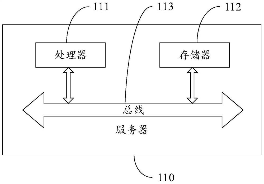 Building construction data safety detection method and device thereof and server