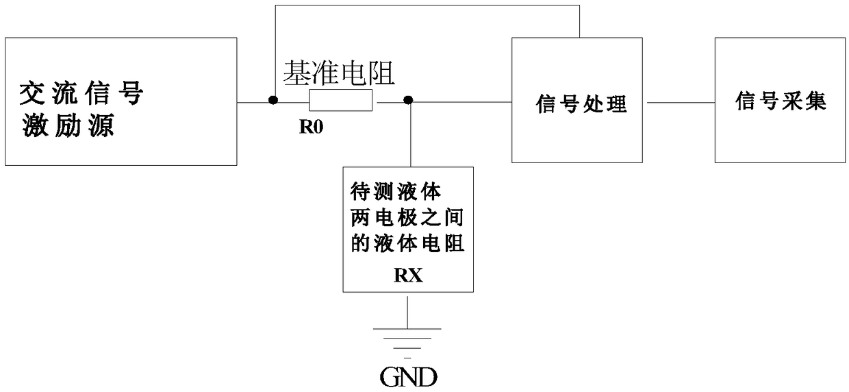 Liquid conductivity detection system