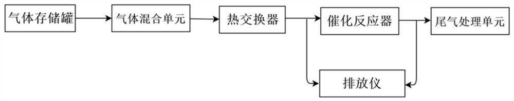 Control method for urea injection of engine postprocessor