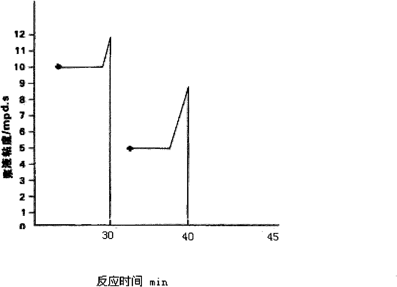 Modified starch catalyzed by compound bio-enzymes and preparation method and application thereof