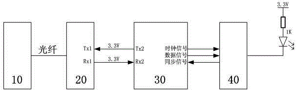 Method and device for registration lighting for ONU (optical network unit) device