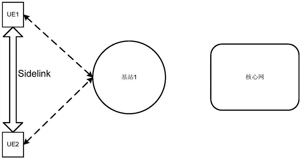 V2X communication method and device