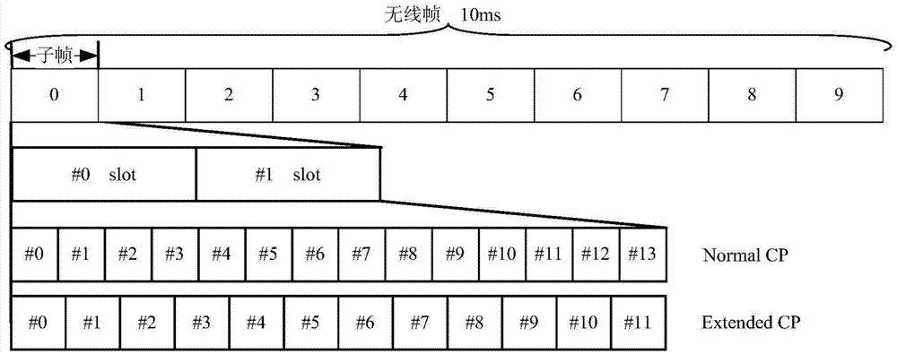 V2X communication method and device