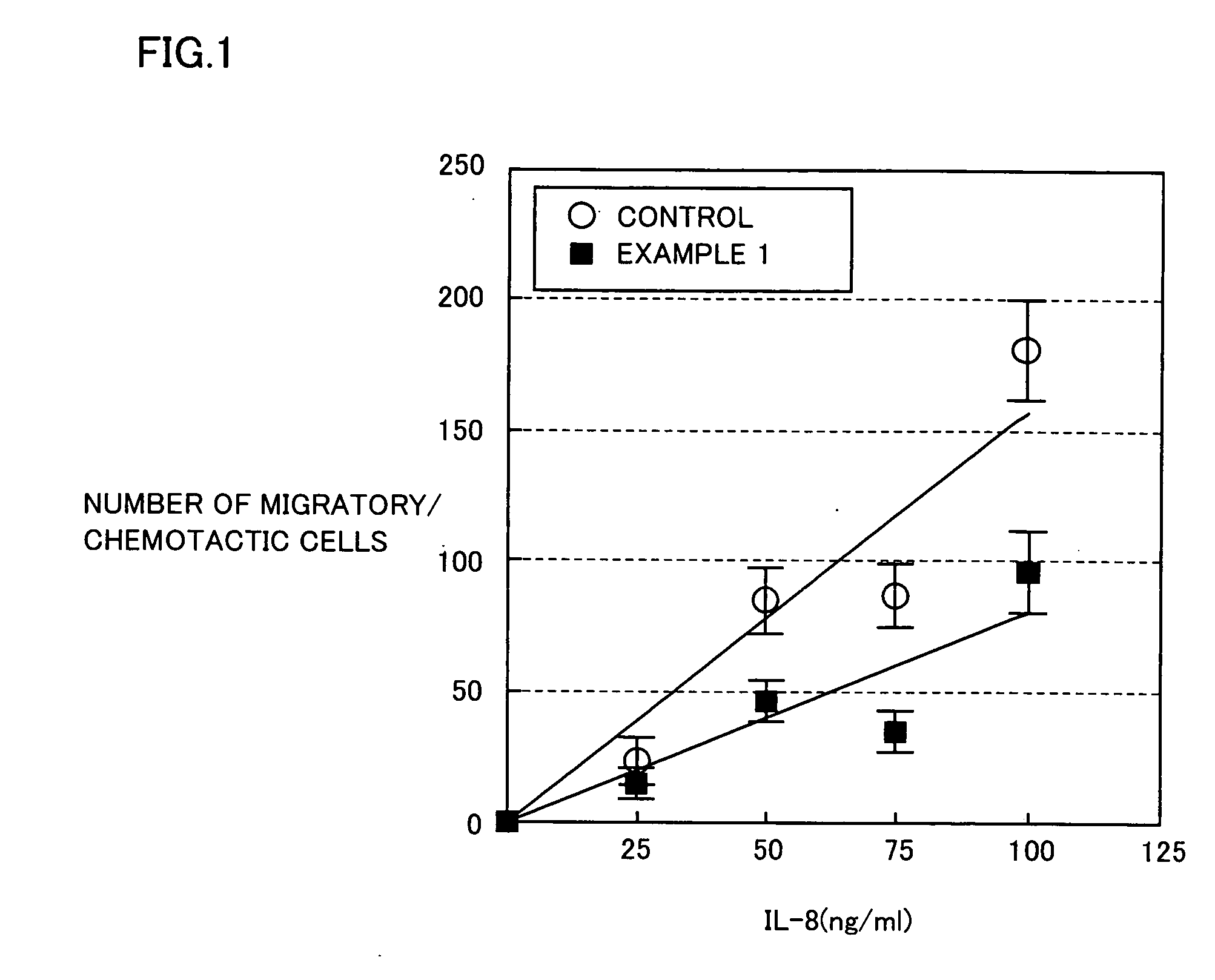 Artificial Physiological Salt Solution and Manufacturing Method for Same