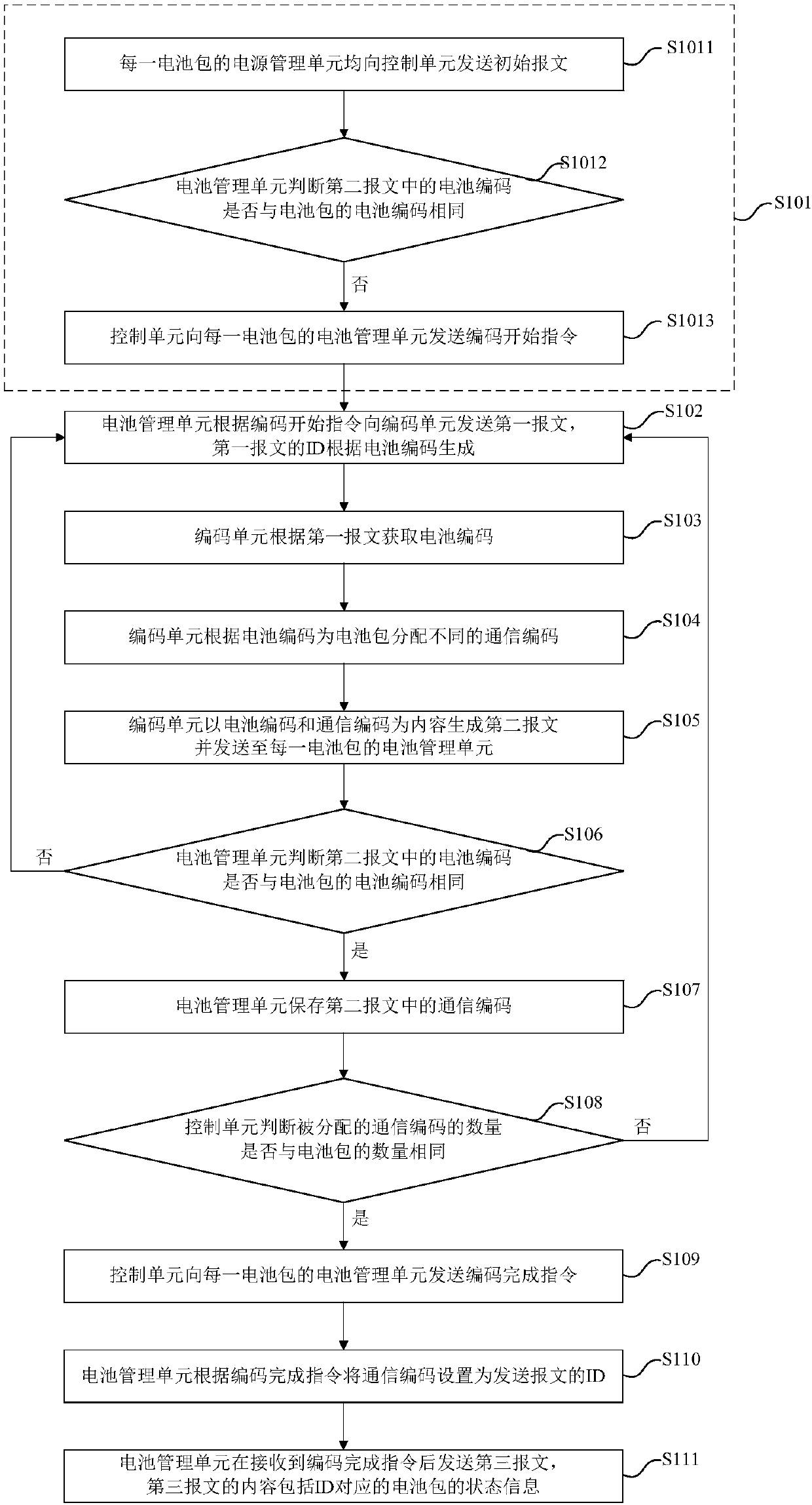 Automatic coding system and method for box-splitting-type quick-change battery