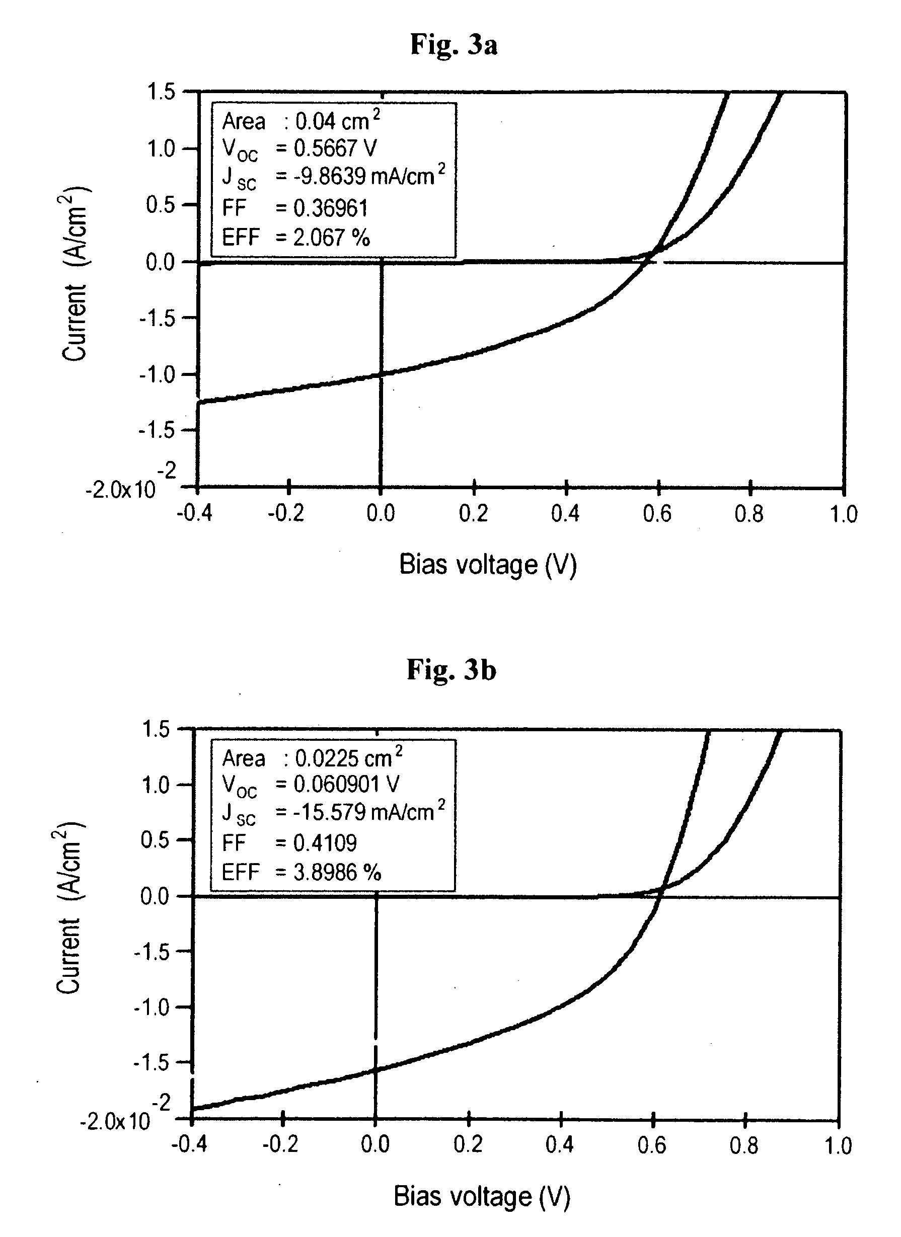 Organic Photovoltaic Device With Improved Power Conversion Efficiency And Method Of Manufacturing Same