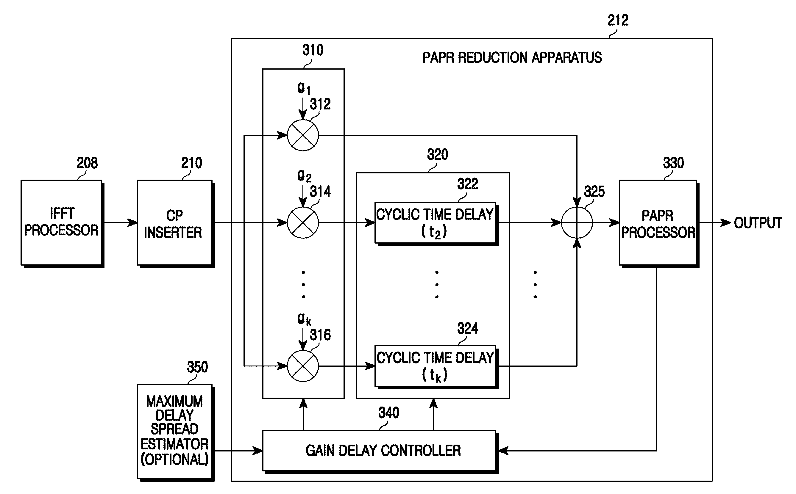 Apparatus and method for reducing papr in an OFDM system