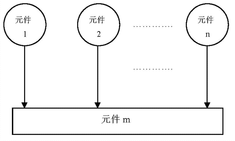 Emergency processing method for electrical device faults