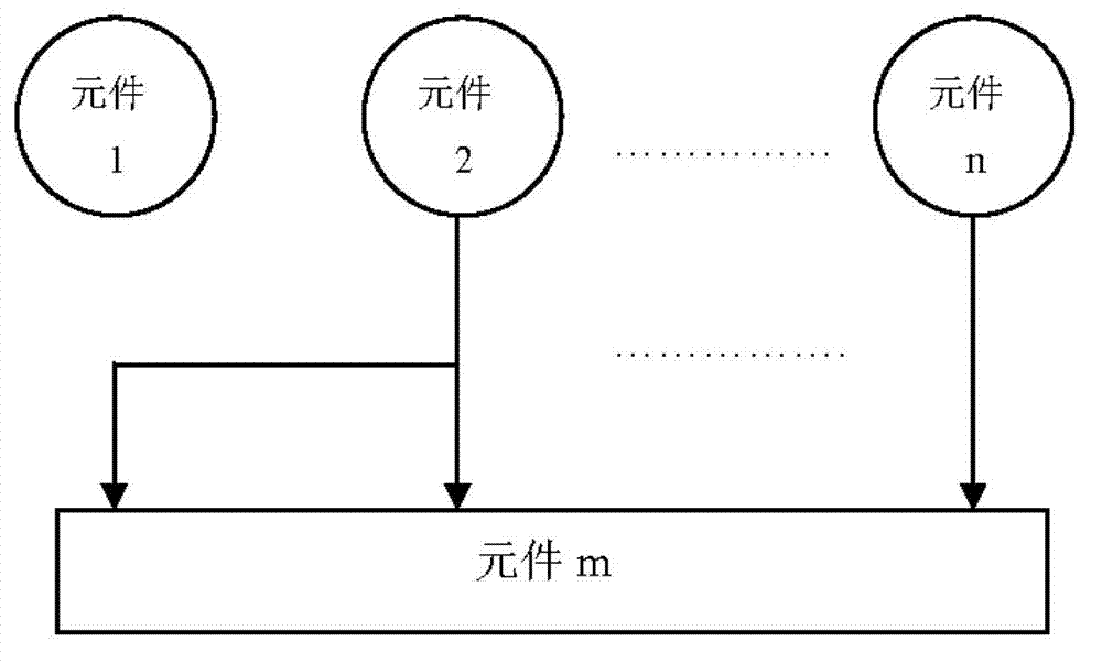 Emergency processing method for electrical device faults