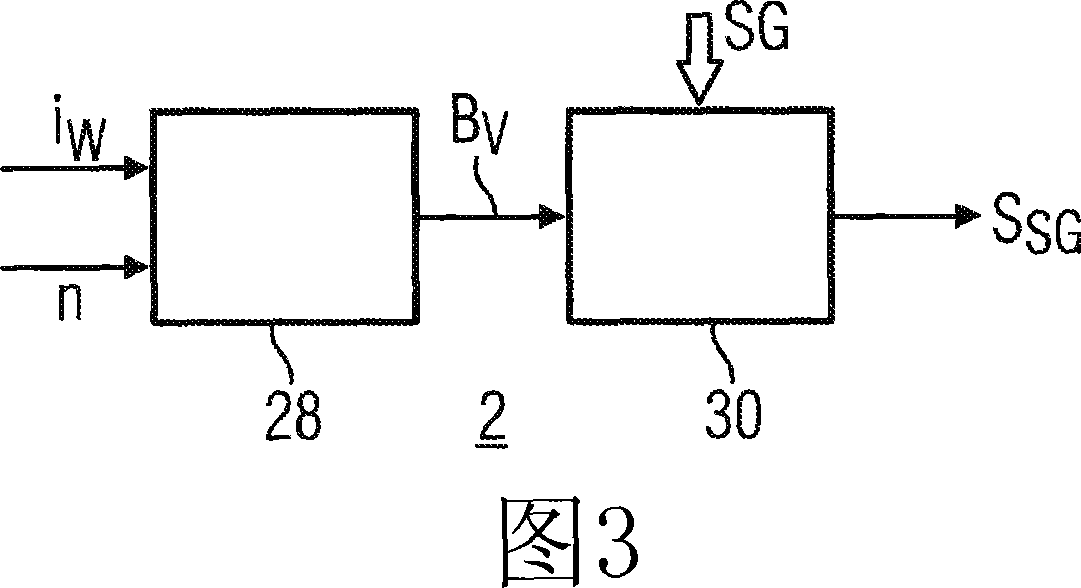 Method for operation of a compressor supplied by a power converter